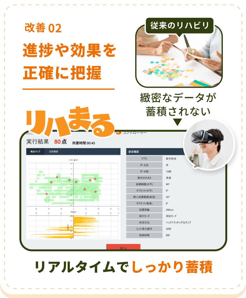 進捗や効果を正確に把握